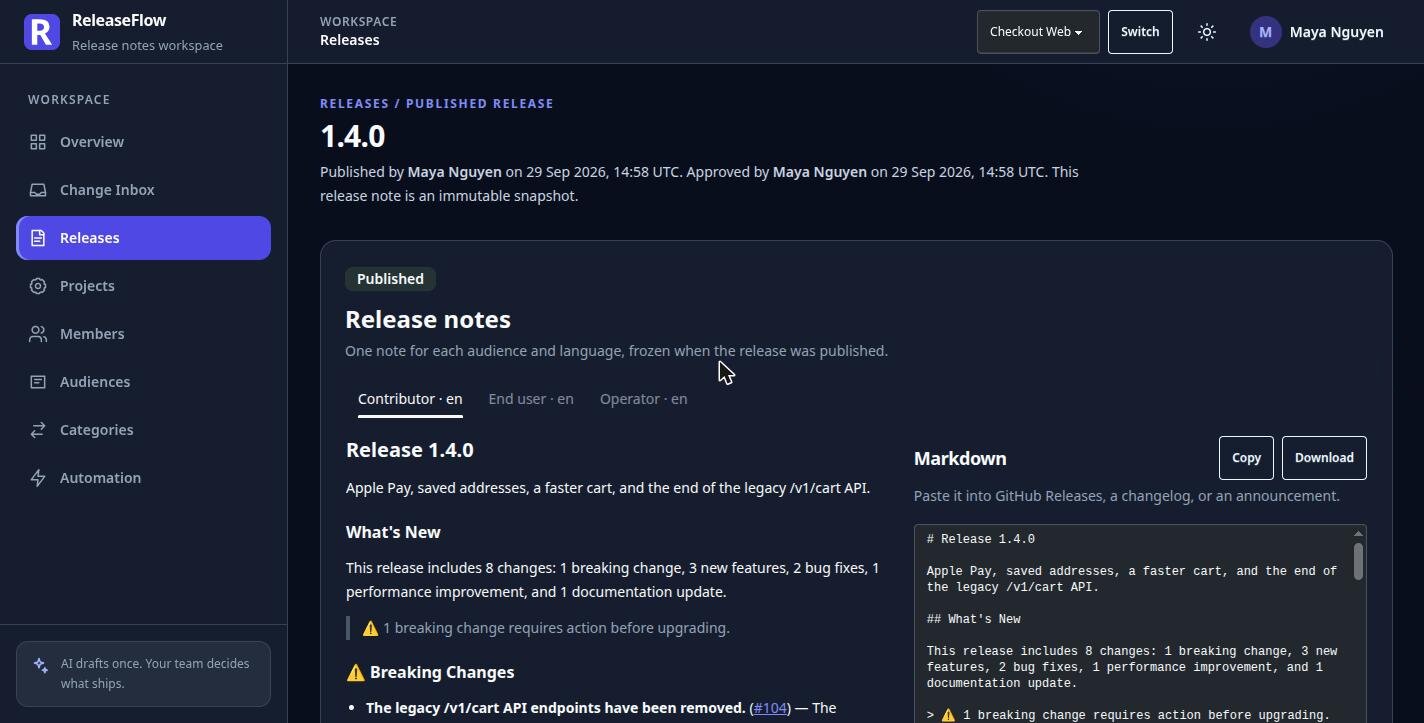 Trang release 1.4.0 đã xuất bản, ghi rõ người duyệt và người xuất bản, với các tab Contributor, End user, Operator và bản Markdown của note bên cạnh nút Copy và Download